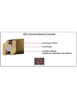 Jeu Direction Intégré Stronglight LIGHT'IN GOLD 1' 1/8 (SHIS) -Vélo Accessoires Soldes Boutique jeu direction integre stronglight light in gold 1 1 8 shis 1